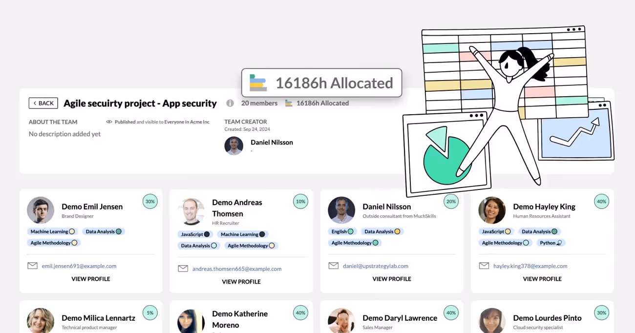 Goals 2.0, project hours, more reports, manage employee absence