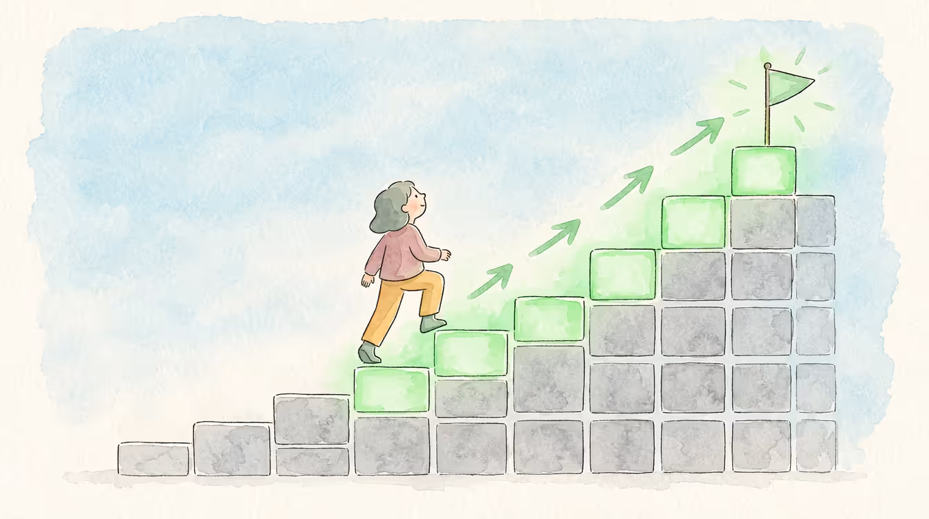 Wie Competency Mapping Mitarbeiterentwicklung und Unternehmenswachstum voranbringt