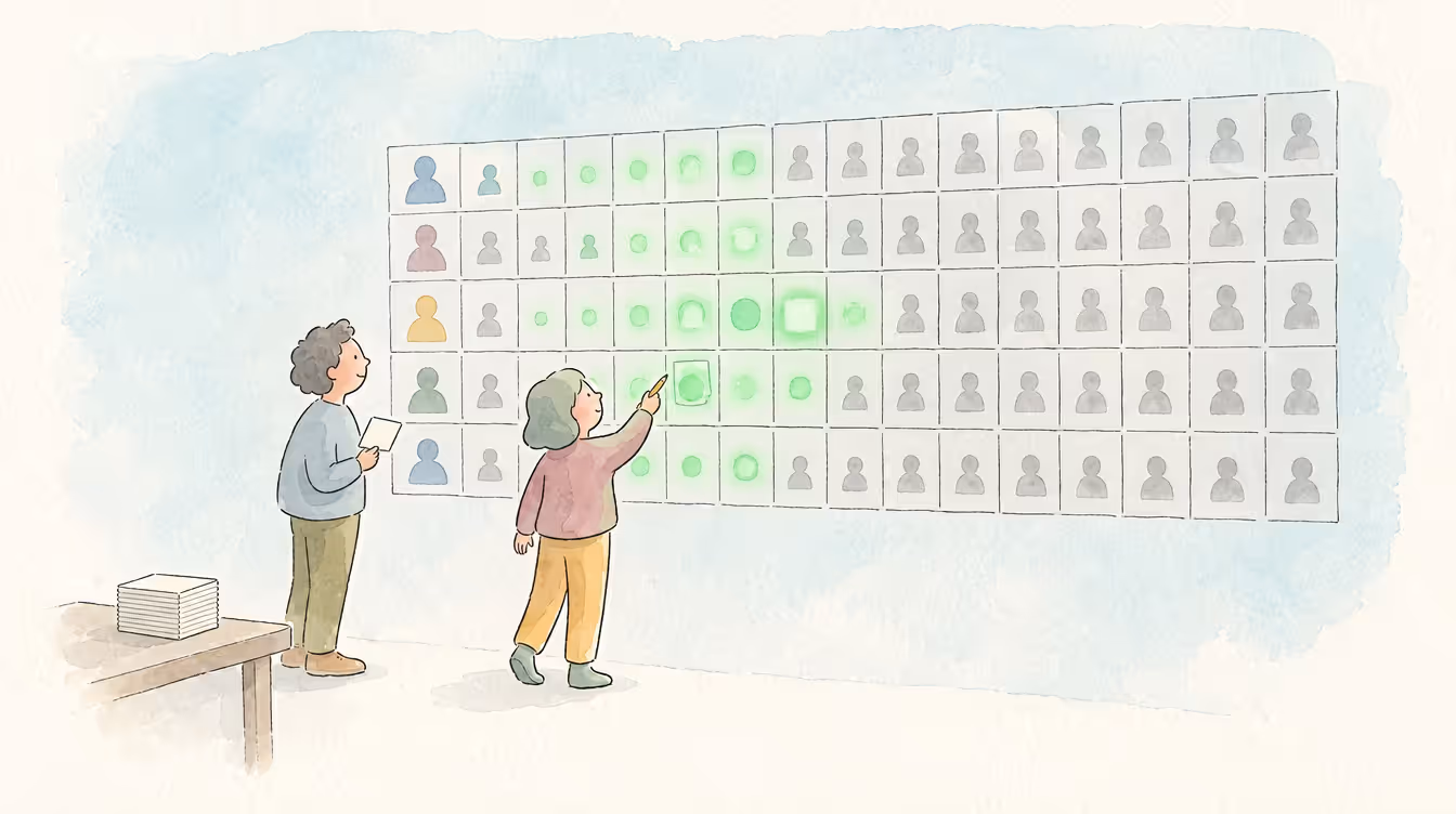 How to measure AI skills in your workforce, role by role