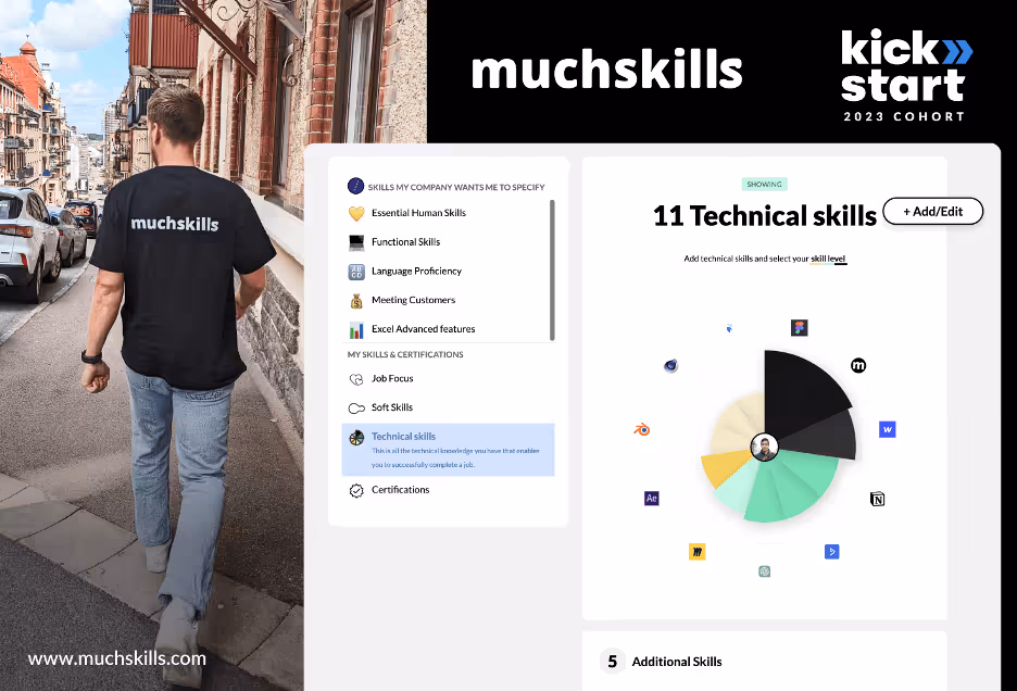 Swedish start-up MuchSkills selected for Kickstart Innovation's cohort