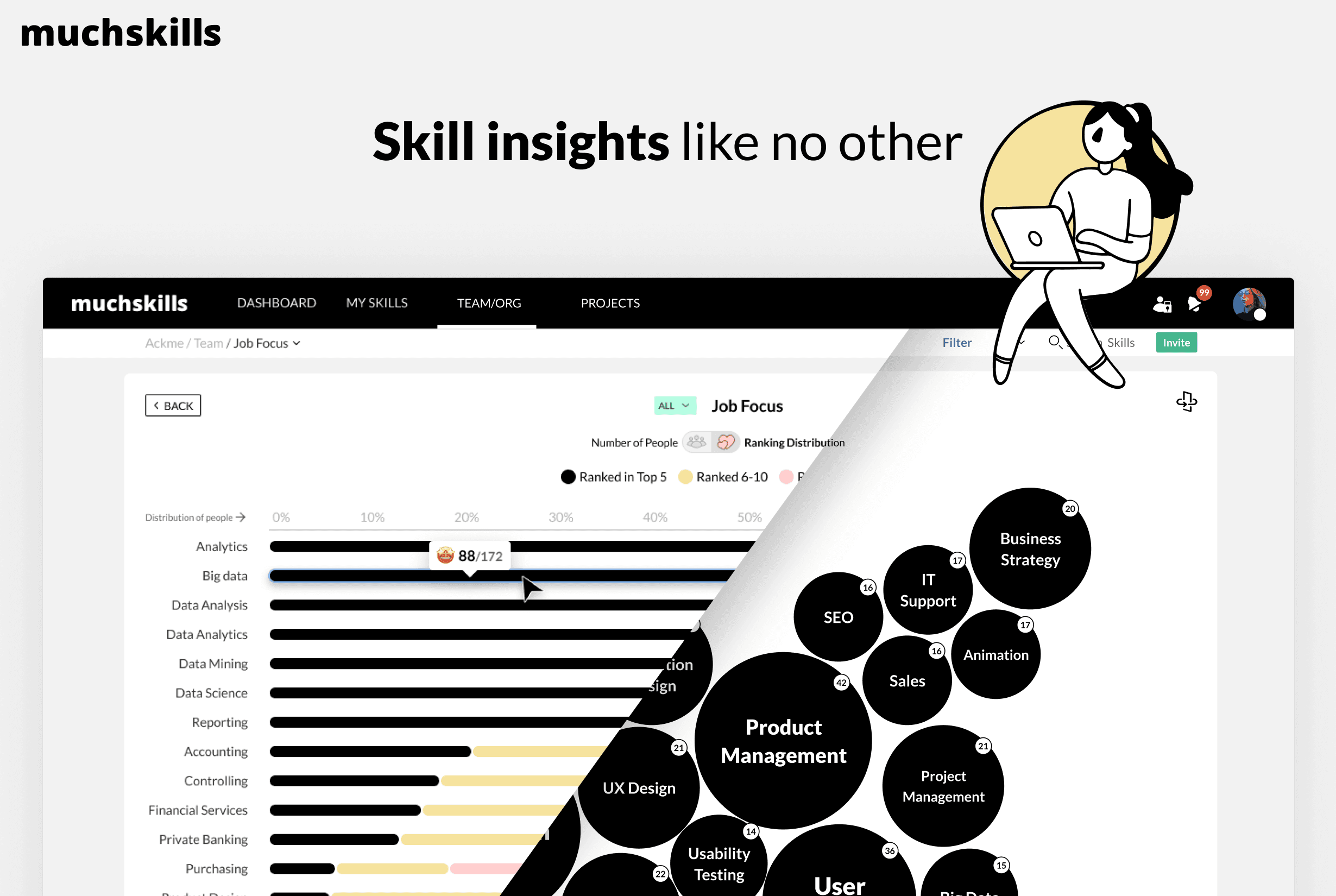 MuchSkills 3.0: Kartlägg, hantera, upptäck och använd kompetensen på arbetsplatsen som aldrig förr