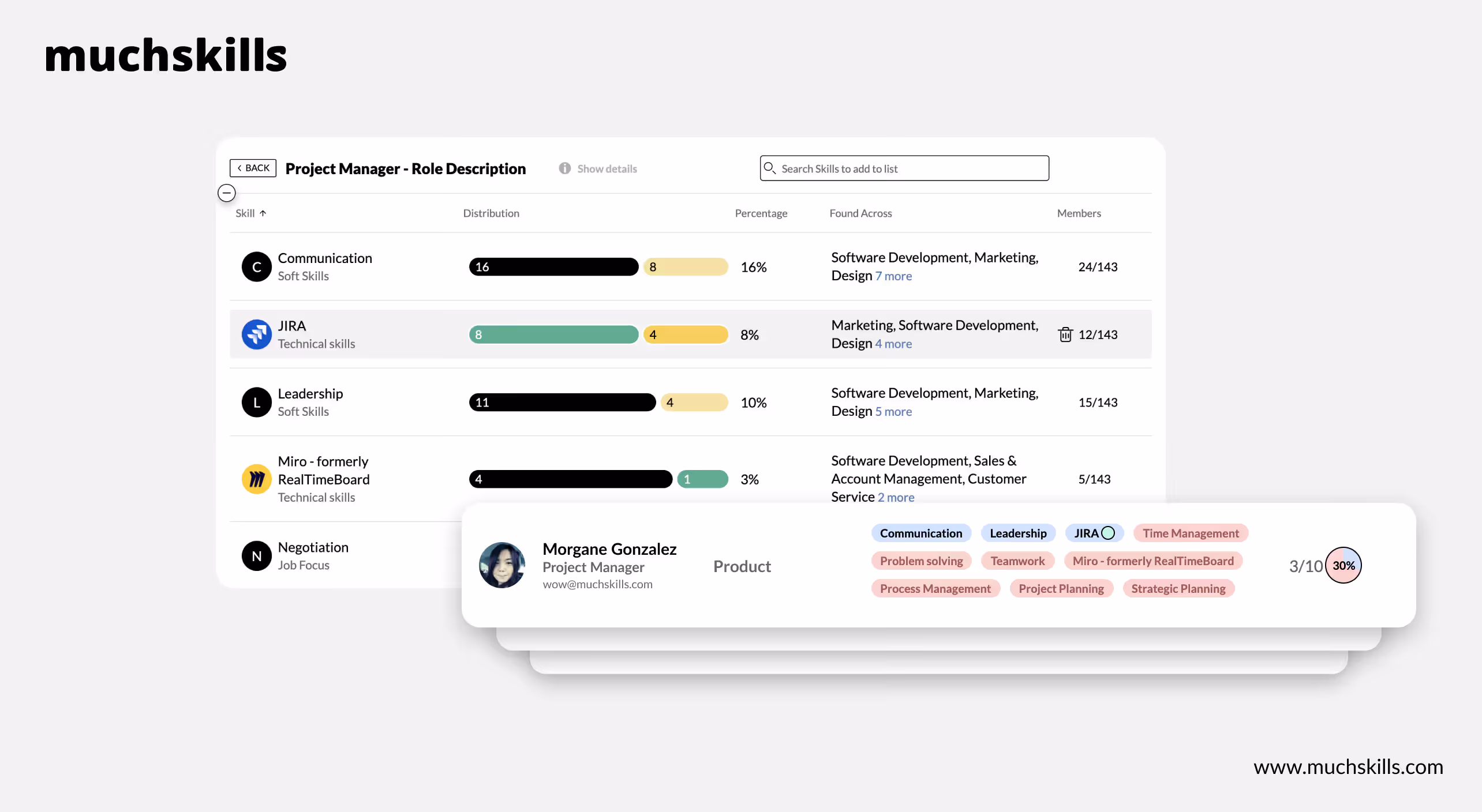 Skills gap analysis within organisations just got way easier with MuchSkills’ latest update