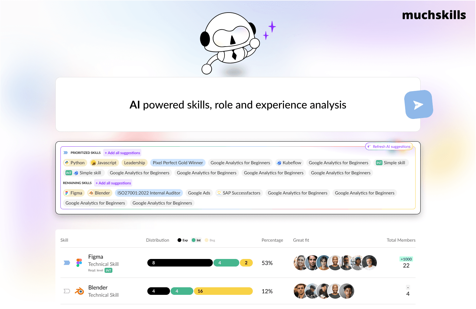 MuchSkills Supercharges Skills Intelligence With Powerful New AI Capabilities