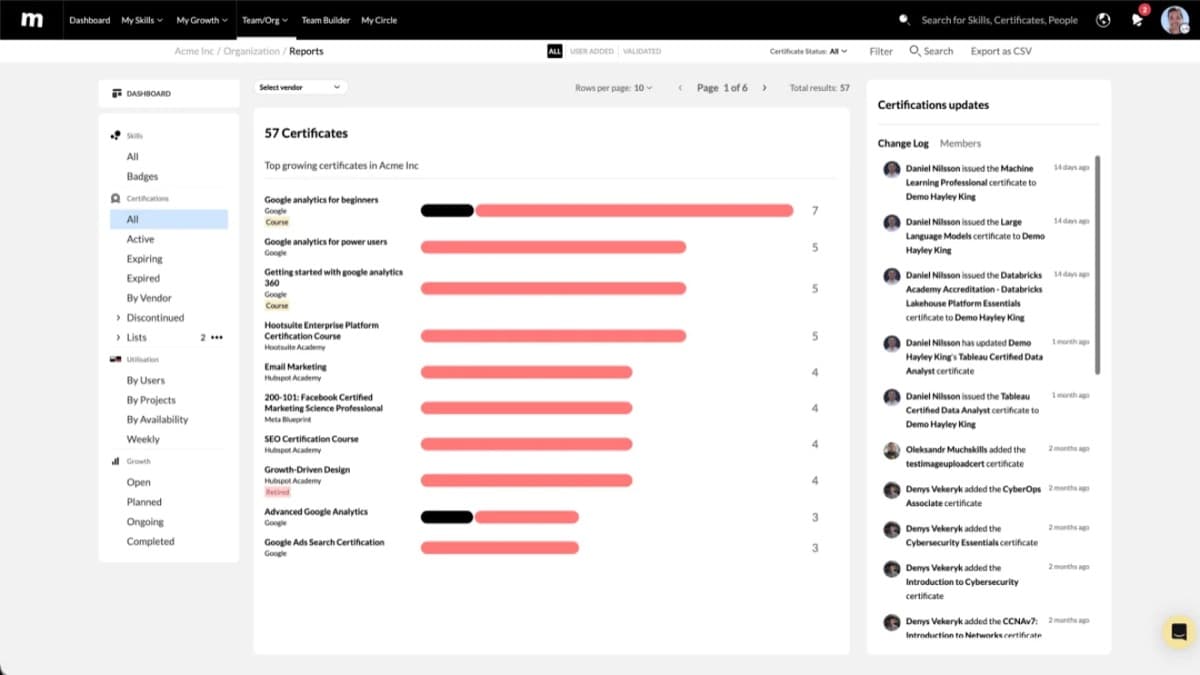 Smarter certificates, Discover and the Demand report